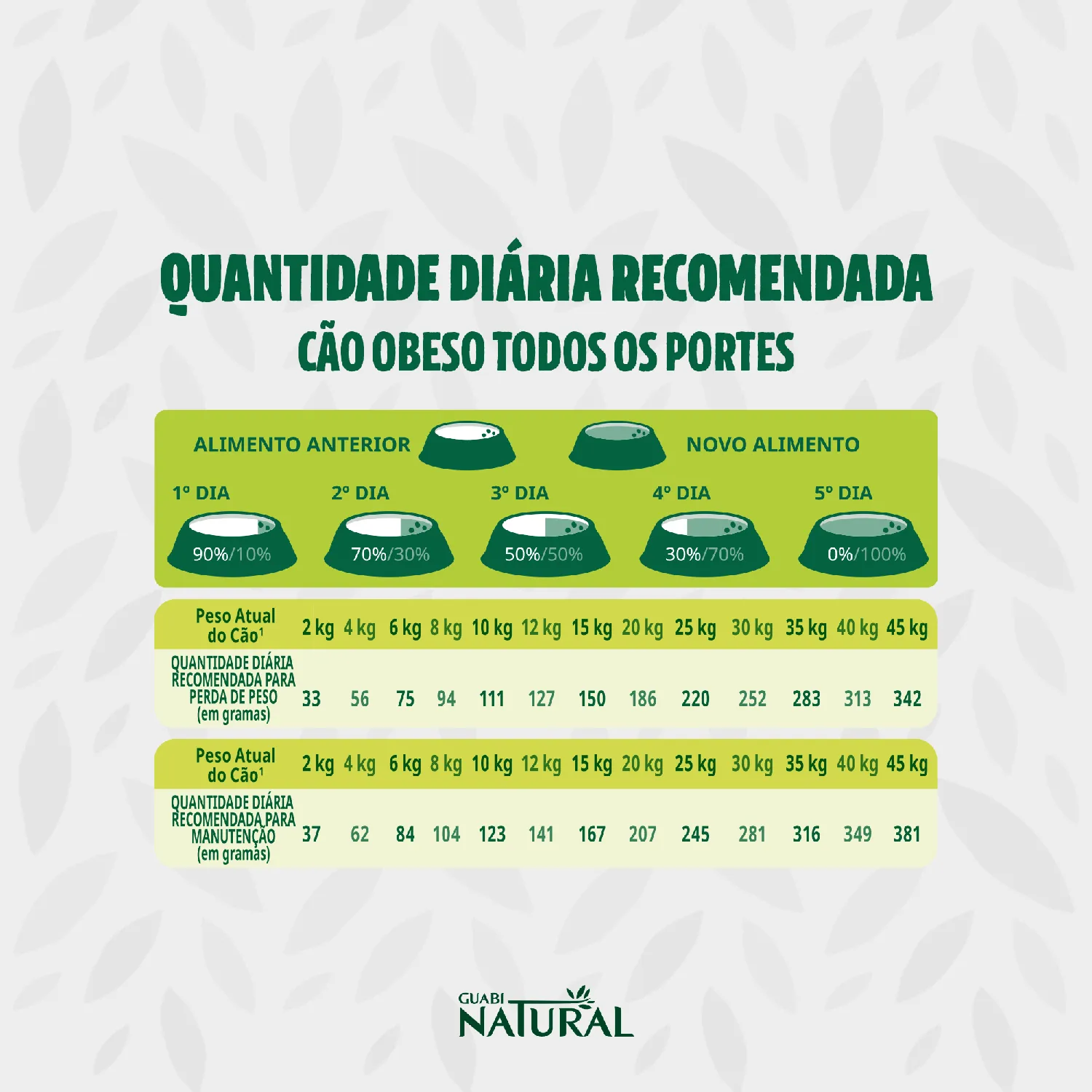 Racao Guabi Natural Caes Obesos Mini e Pequeno 3